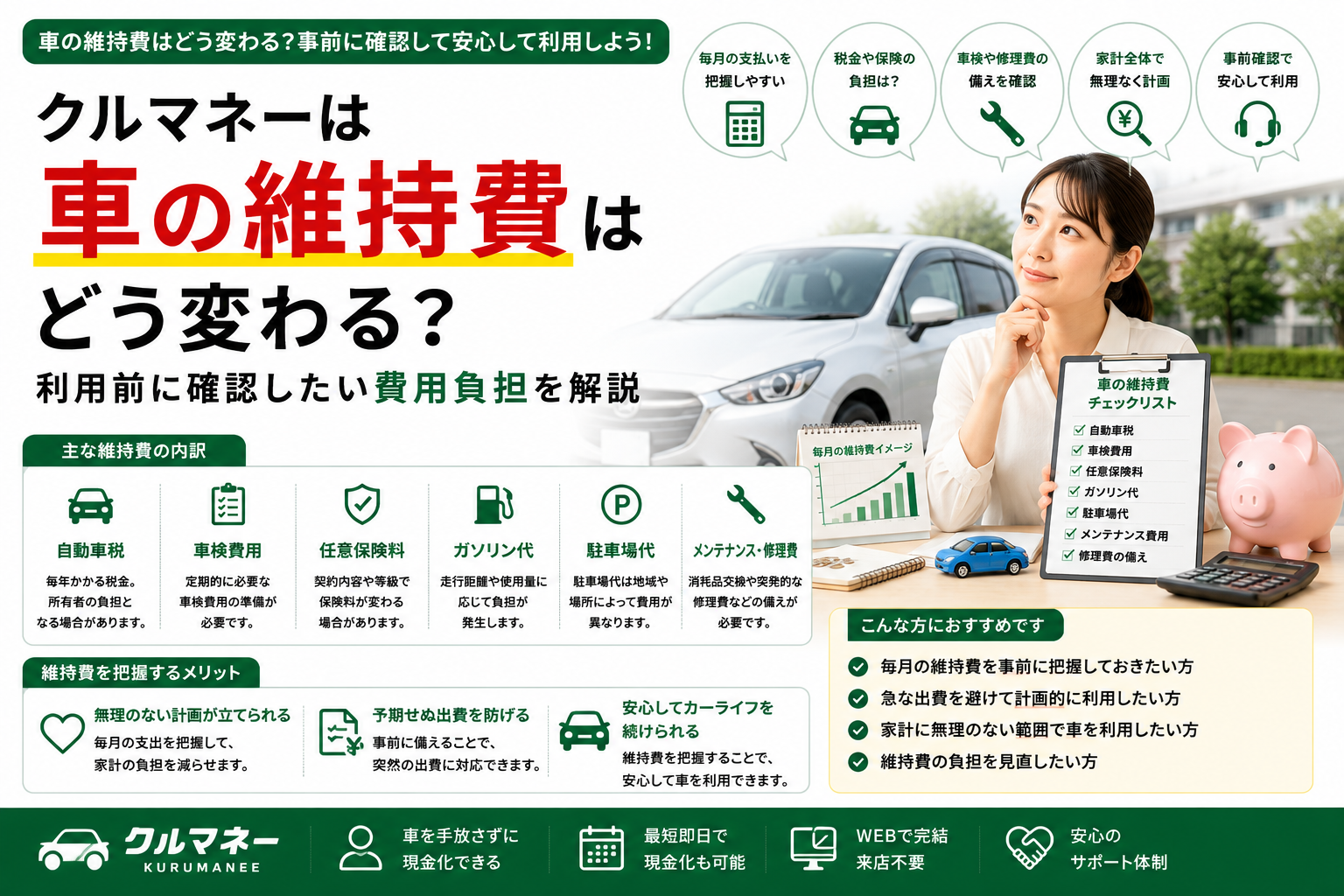 クルマネー利用後の車の維持費を確認するイメージ