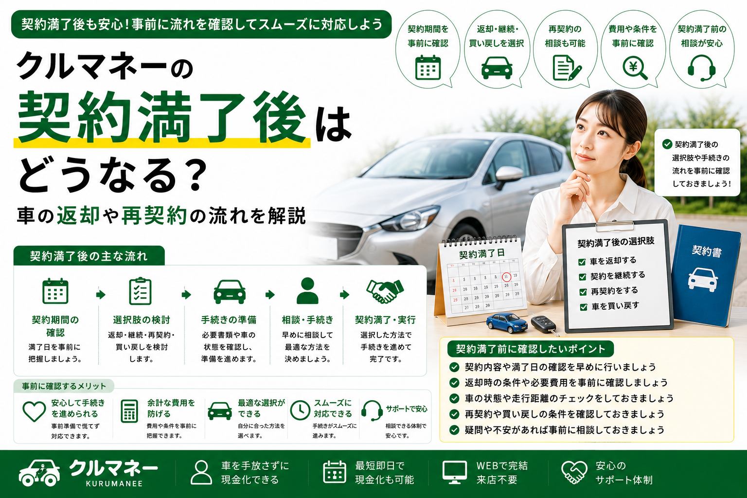 クルマネー契約満了後の返却や再契約を解説するイメージ