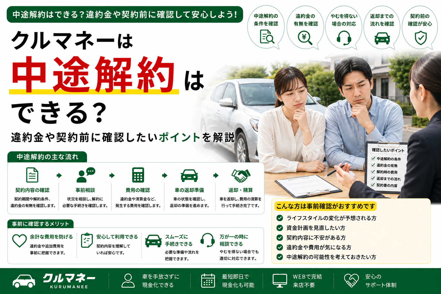 クルマネーの中途解約や違約金を確認するイメージ