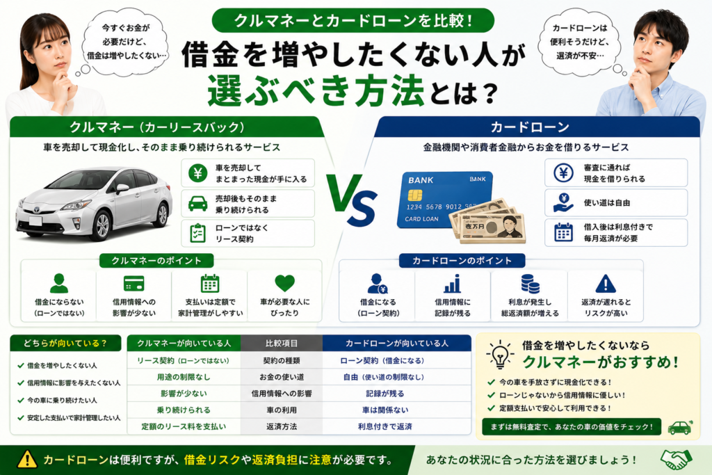 クルマネーとカードローンの特徴や違いを比較したイメージ画像