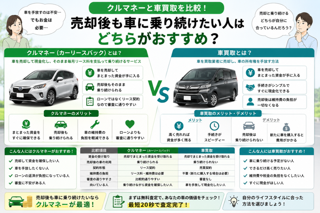 クルマネーと車買取の違いや特徴を比較したイメージ画像