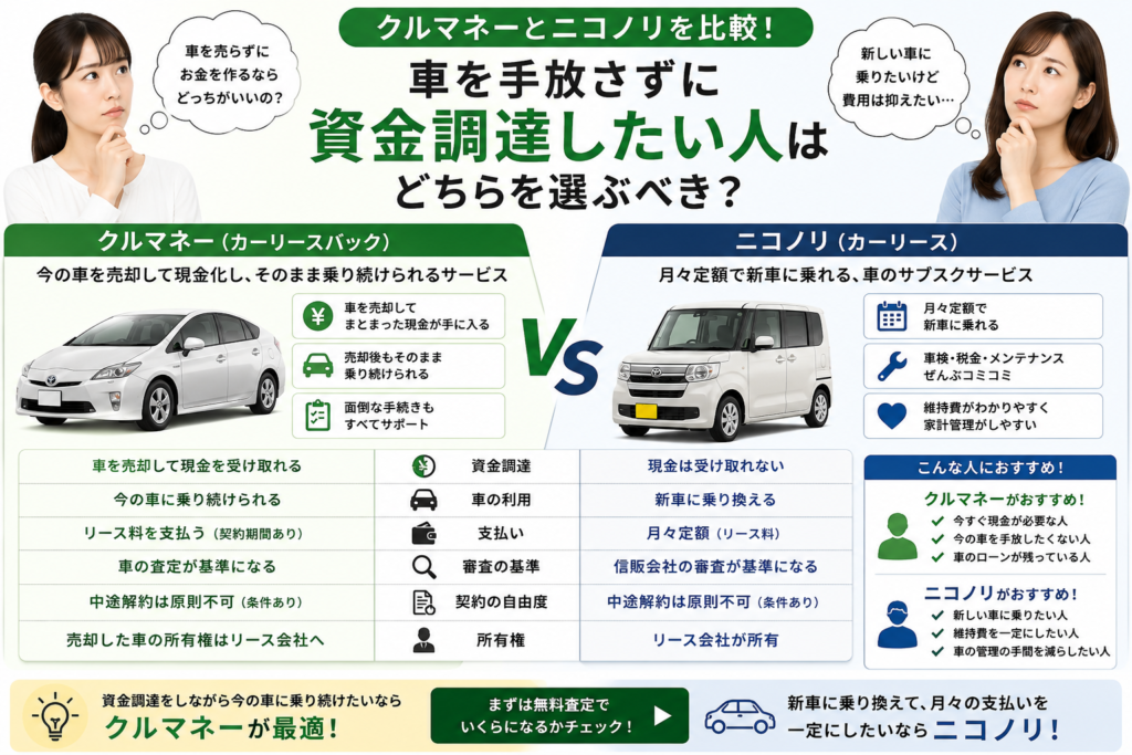 クルマネーとニコノリの違いや特徴を比較したイメージ画像
