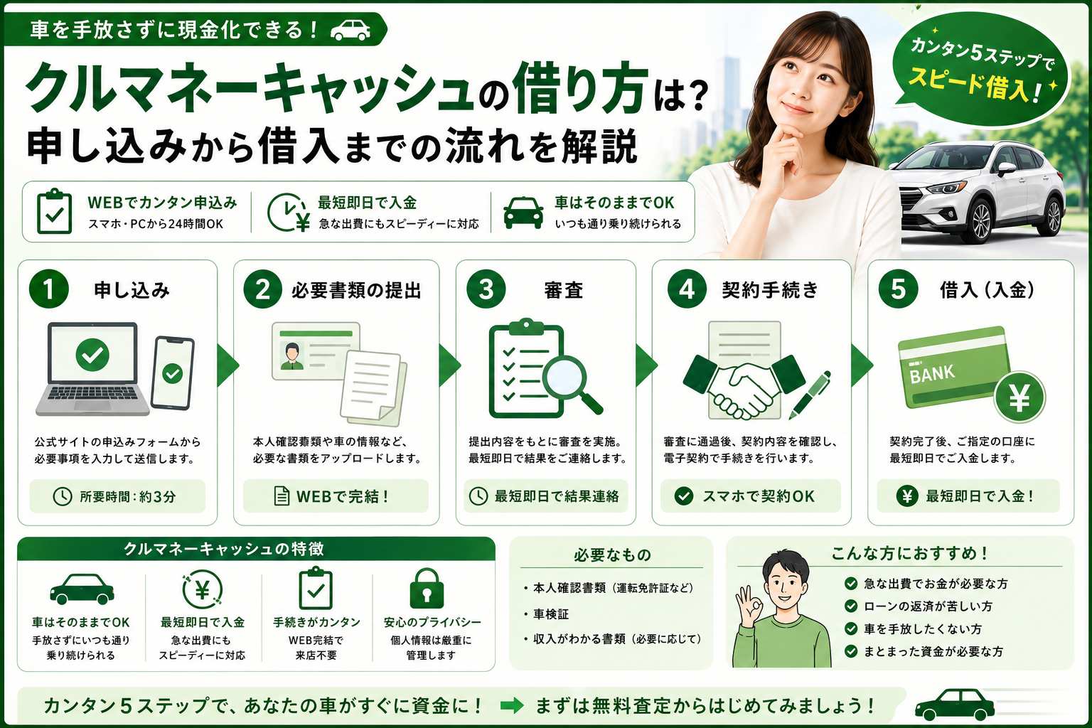 クルマネーキャッシュの借り方や申し込みから借入までの流れを解説したイメージ画像