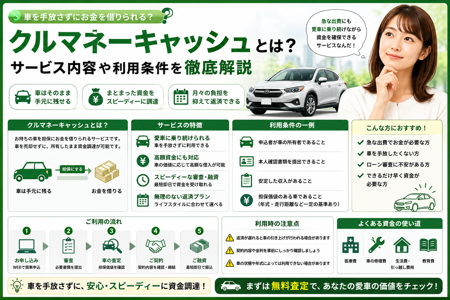 クルマネーキャッシュのサービス内容や利用条件を紹介するイメージ画像