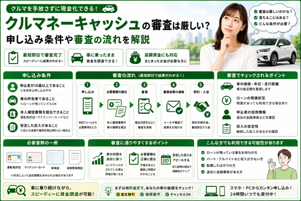 クルマネーキャッシュの審査の流れや申し込み条件を解説したイメージ画像