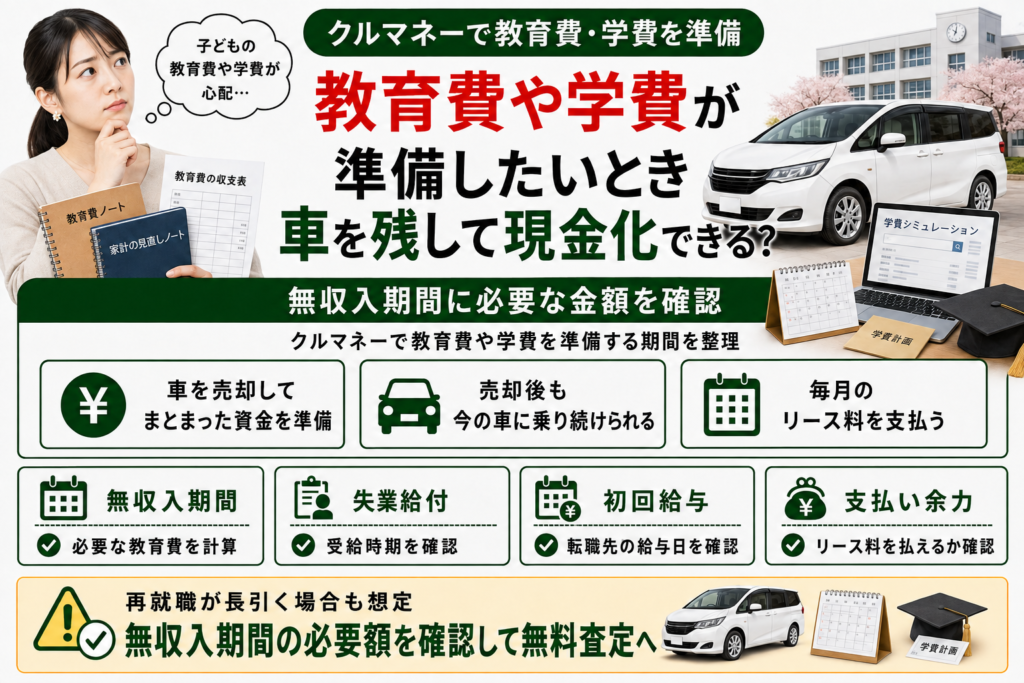クルマネーで教育費や学費を準備するイメージ