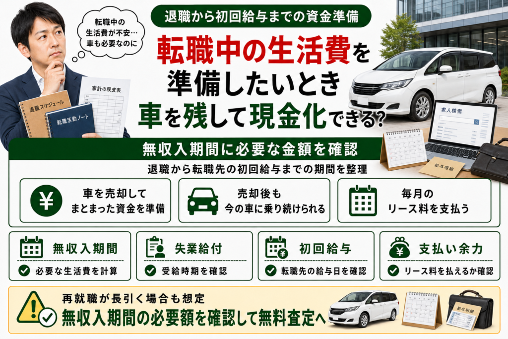 クルマネーで転職中の生活費を準備するイメージ
