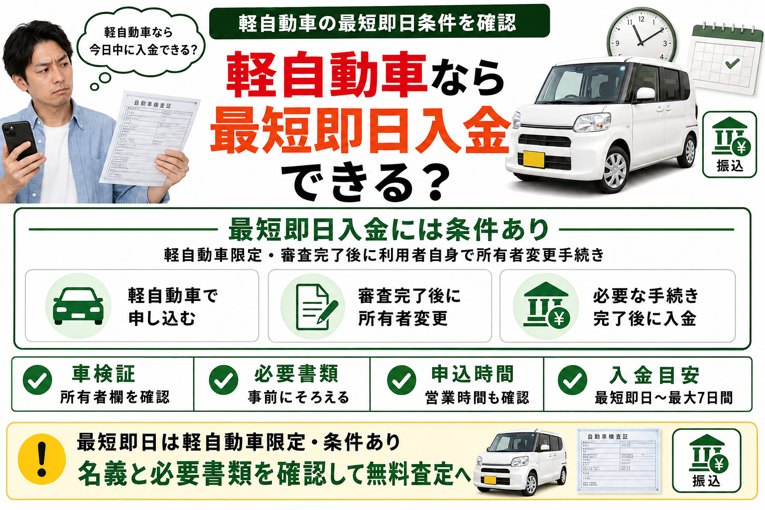 軽自動車で最短即日入金を目指す条件のイメージ