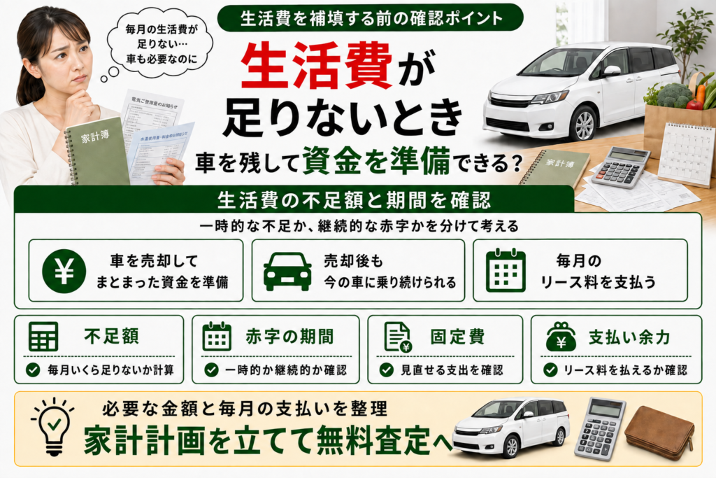 クルマネーで生活費の補填を検討するイメージ