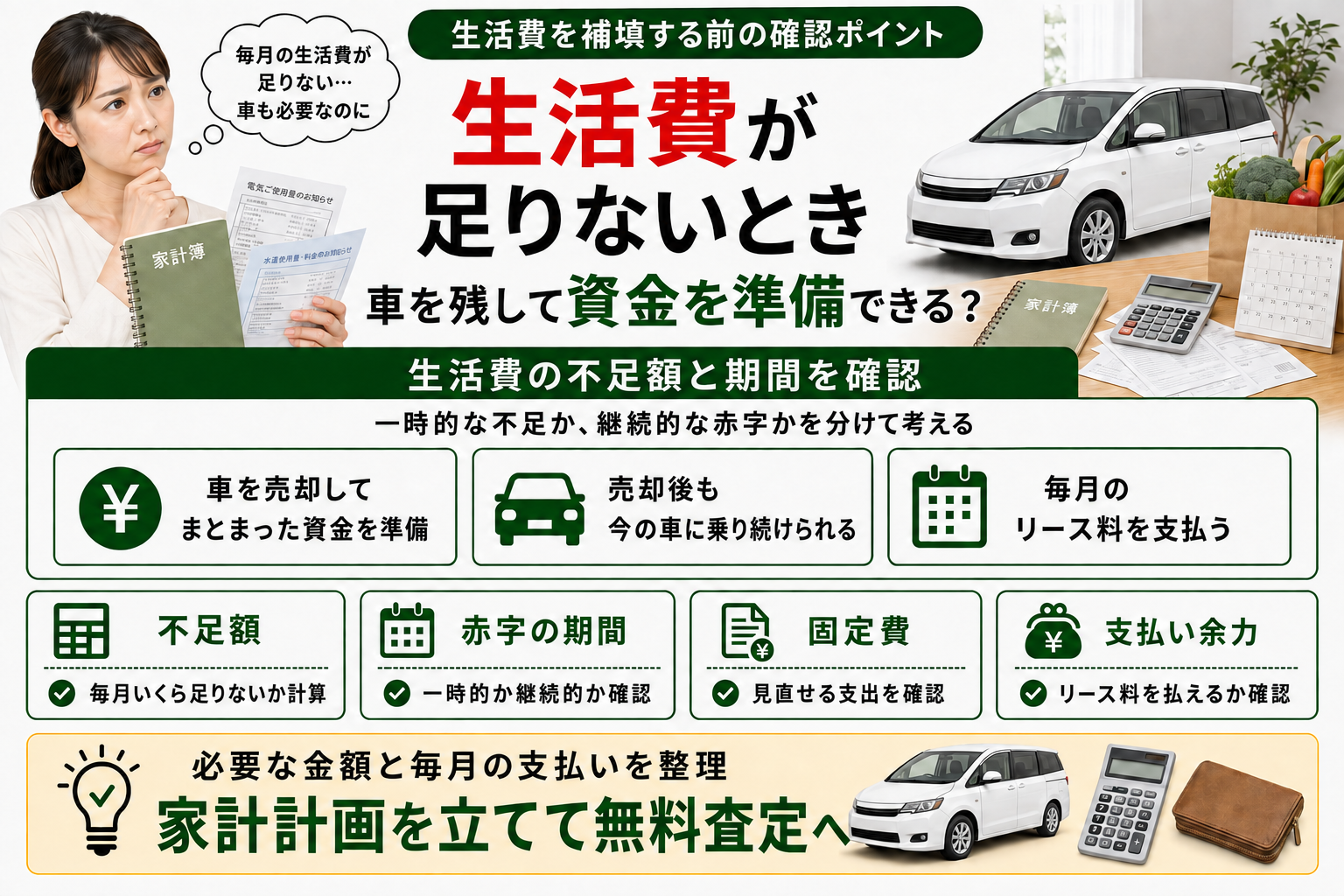 クルマネーで生活費の補填を検討するイメージ