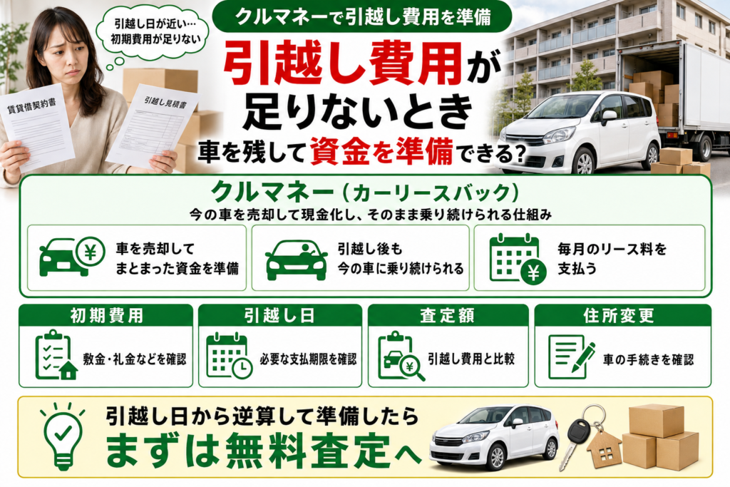 クルマネーで引越し費用を準備するイメージ