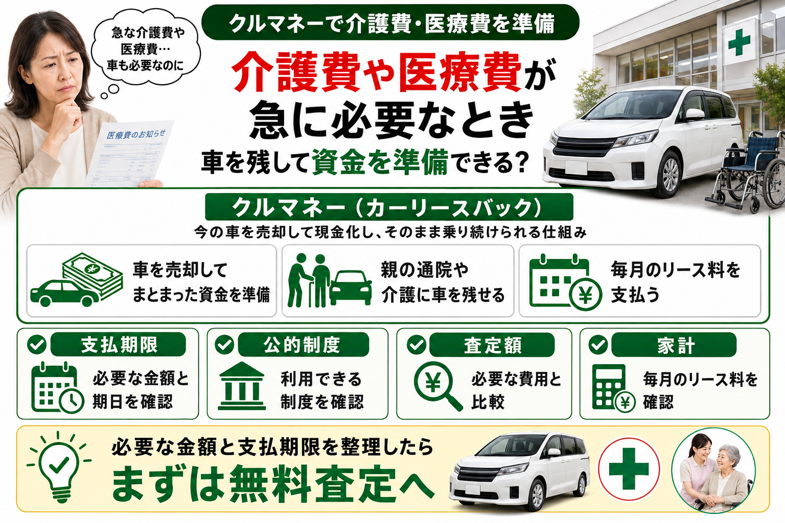 クルマネーで介護費や医療費を準備するイメージ
